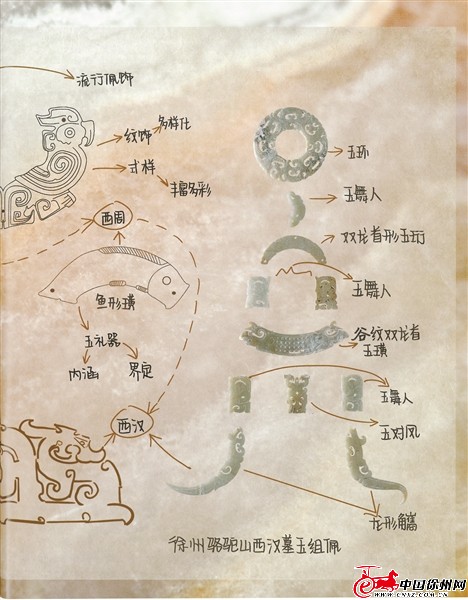 徐州汉代文物亮相小”