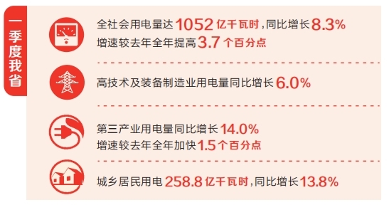 一季度河南省全社会”